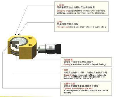 環(huán)滬機電HHYG-10B薄型液壓油缸 緊湊設(shè)計，強勁動力